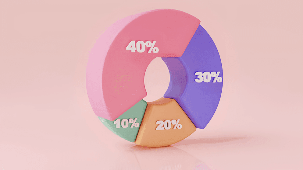 Pie Chart Content Creation