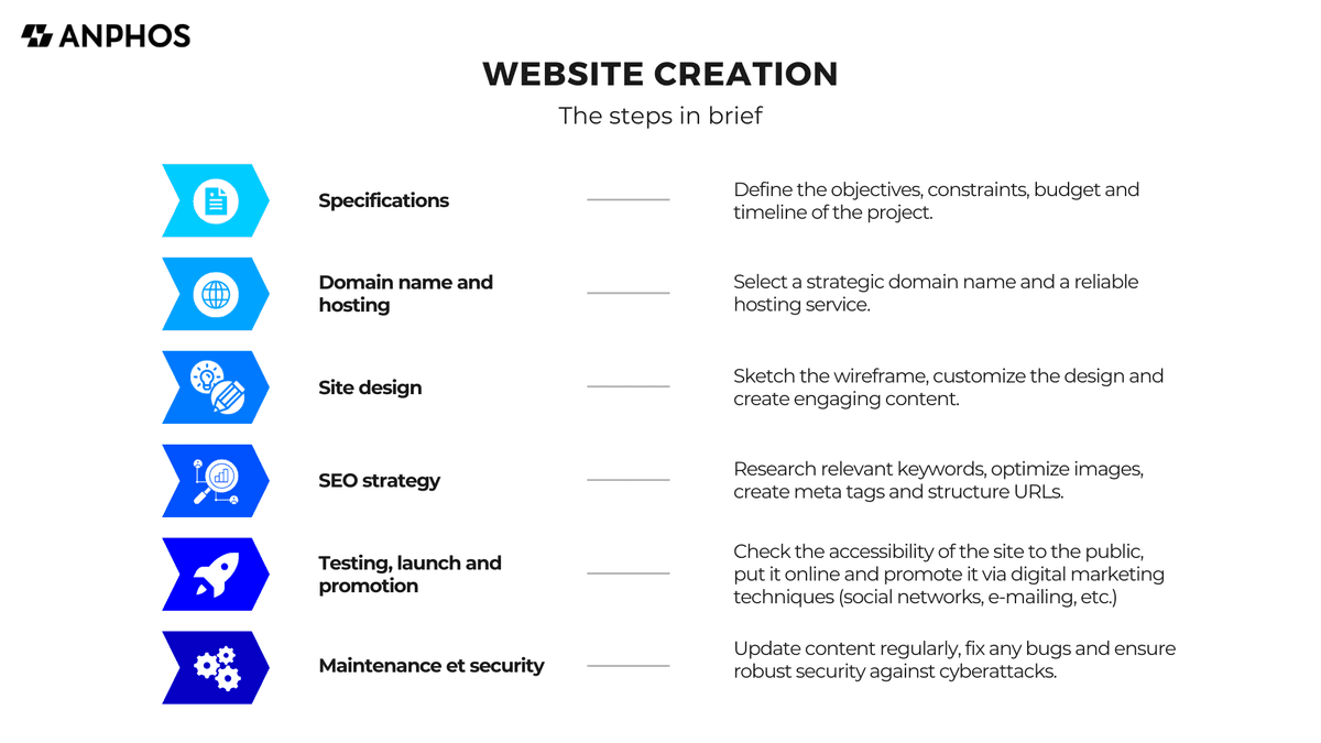 Website Creating Guide A Step by Step Guide to Your Website Creation