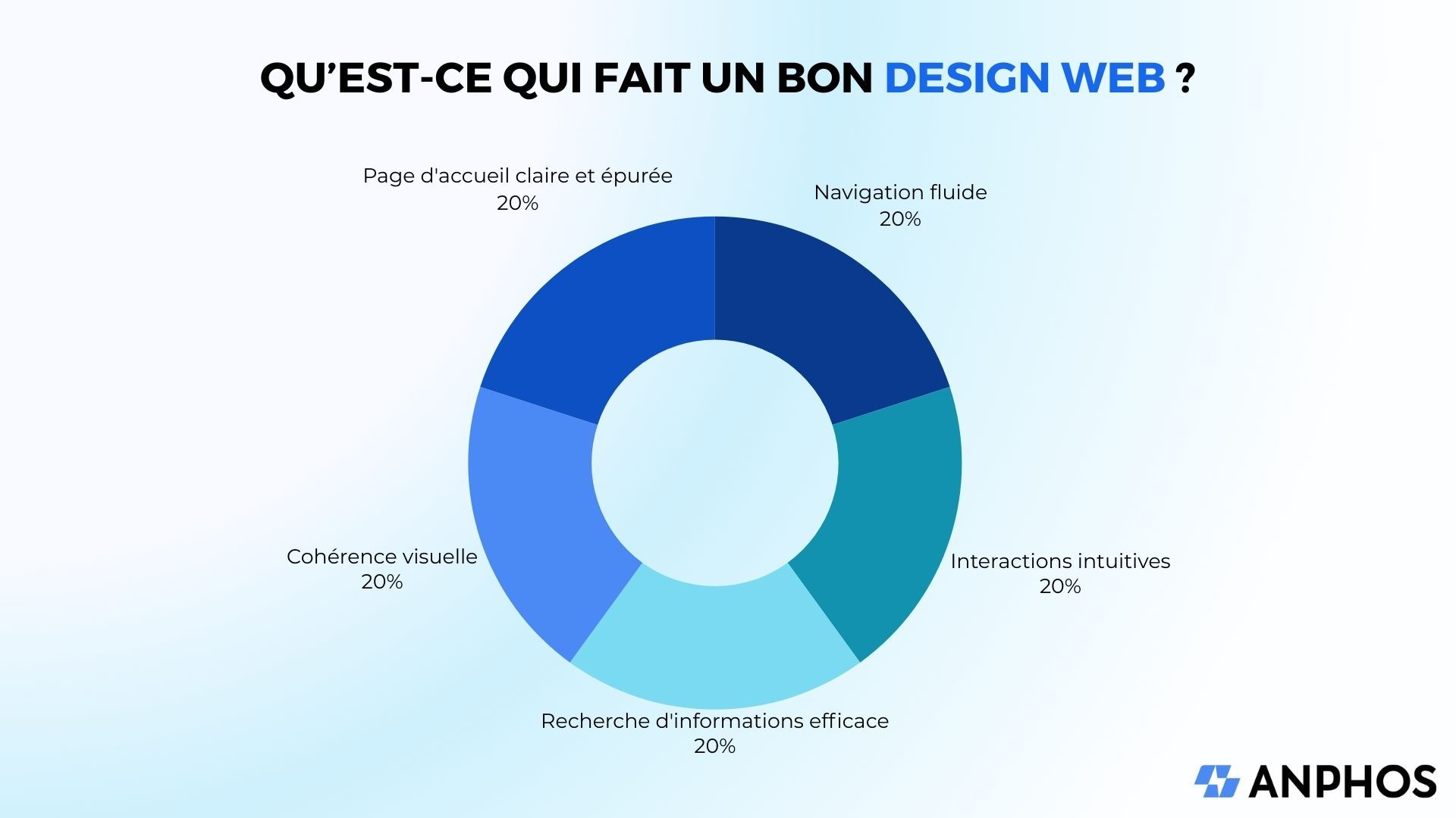 Graphique Bon Design Web