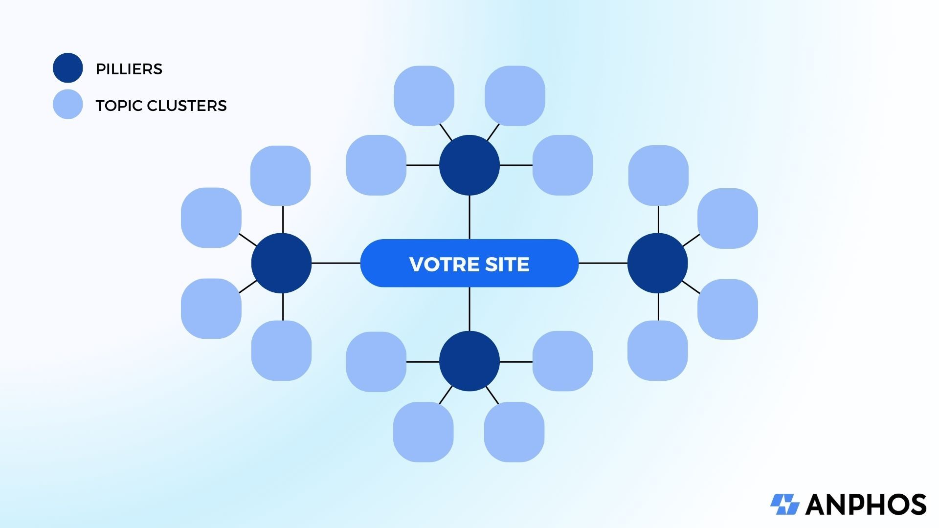 Charte Topic Clusters