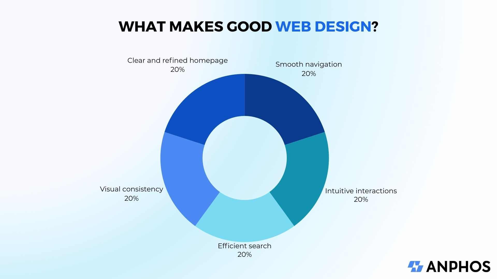 Graphic Good Web Design